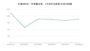 红旗HS7 2021年6月份销量数据发布 共1066台