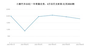 2021年6月小鹏汽车G3销量如何？ 在SUV中排名怎么样？