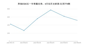 2021年6月奔驰EQC销量及报价 近几月销量走势一览