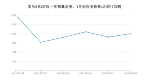 2021年6月宝马6系GT销量及报价 近几月销量走势一览