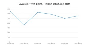 2021年6月玛莎拉蒂Levante销量多少？ 全国销量分布如何？