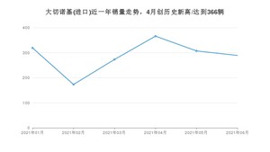 2021年6月Jeep大切诺基(进口)销量怎么样？ 在50-70万排名如何？