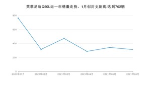 2021年6月英菲尼迪Q50L销量及报价 近几月销量走势一览