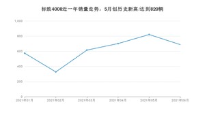 2021年6月标致4008销量如何？ 在SUV中排名怎么样？