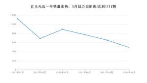 Jeep自由光 2021年6月份销量数据发布 共488台