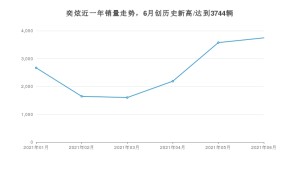 2021年6月东风风神奕炫销量怎么样？ 在5-10万排名如何？