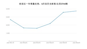 2021年6月东风风神奕炫销量怎么样？ 在5-10万排名如何？