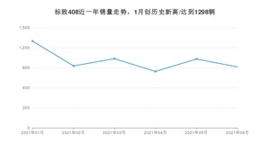 2021年6月标致408销量多少？ 全国销量分布如何？