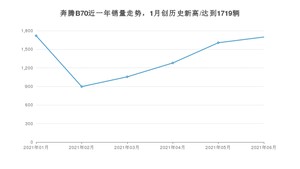 2021年6月奔腾B70销量如何？ 在中型车中排名怎么样？