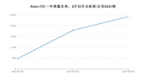 2021年6月广汽埃安Aion Y销量多少？ 全国销量分布如何？