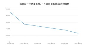 2021年6月吉利汽车远景销量怎么样？ 在5-10万排名如何？