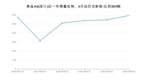 2021年6月奥迪A6(进口)销量及报价 近几月销量走势一览