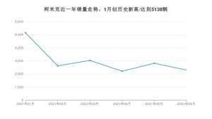 2021年6月斯柯达柯米克销量怎么样？ 在5-10万排名如何？