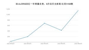 2021年6月大众ID.4 CROZZ销量如何？ 在SUV中排名怎么样？