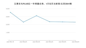 2021年6月五菱宏光PLUS销量如何？ 在MPV中排名怎么样？