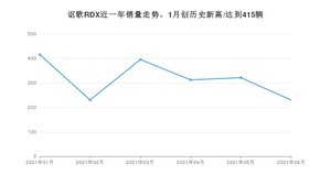 2021年6月讴歌RDX销量多少？ 全国销量分布如何？