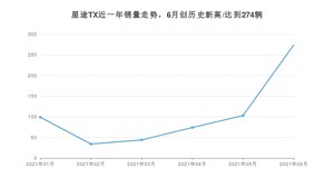 2021年6月星途TX销量及报价 近几月销量走势一览