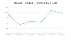 别克GL6 2021年6月份销量数据发布 共1140台