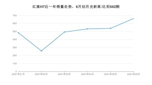 2021年6月红旗H7销量怎么样？ 在25-30万排名如何？