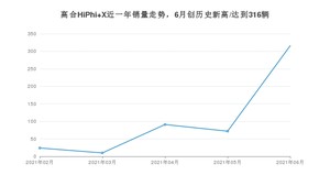2021年6月高合HiPhi X销量及报价 近几月销量走势一览