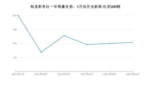 2021年6月现代帕里斯帝销量及报价 近几月销量走势一览