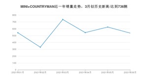 2021年6月MINI COUNTRYMAN销量如何？ 在SUV中排名怎么样？