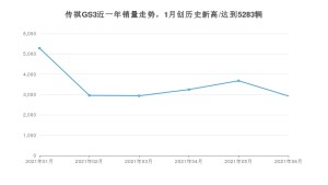 2021年6月广汽传祺传祺GS3销量及报价 近几月销量走势一览