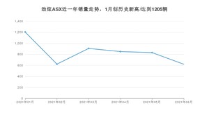 2021年6月三菱劲炫ASX销量及报价 近几月销量走势一览