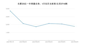 名爵ZS 2021年6月份销量数据发布 共1758台