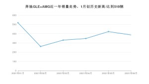 2021年6月奔驰GLE AMG销量怎么样？ 在70-100万排名如何？