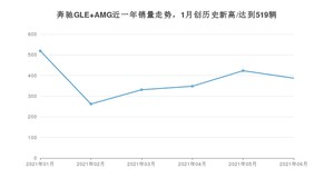 2021年6月奔驰GLE AMG销量怎么样？ 在70-100万排名如何？