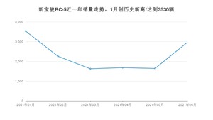 新宝骏RC-5 2021年6月份销量数据发布 共2961台