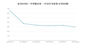 2021年6月起亚KX5销量多少？ 全国销量分布如何？