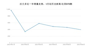 2021年6月雪佛兰沃兰多销量怎么样？ 在10-15万排名如何？