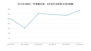 2021年6月沃尔沃V90销量及报价 近几月销量走势一览