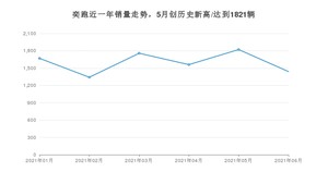 2021年6月起亚奕跑销量如何？ 在SUV中排名怎么样？