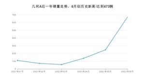 2021年6月几何汽车几何A销量及报价 近几月销量走势一览