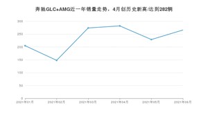 奔驰GLC AMG 2021年6月份销量数据发布 共266台