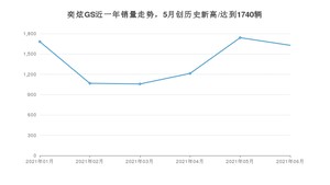 东风风神奕炫GS 2021年6月份销量数据发布 共1628台