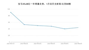 2021年6月宝马X5 M销量如何？ 在SUV中排名怎么样？