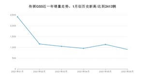 2021年6月广汽传祺传祺GS5销量如何？ 在SUV中排名怎么样？
