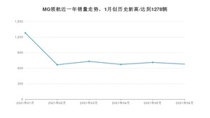 2021年6月名爵MG领航销量及报价 近几月销量走势一览