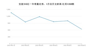 2021年6月宝骏310销量如何？ 在小型车中排名怎么样？