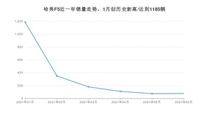 2021年6月哈弗F5销量怎么样？ 在5-10万排名如何？
