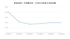 2021年6月捷途X90销量多少？ 全国销量分布如何？