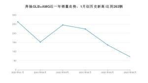 2021年6月奔驰GLB AMG销量怎么样？ 在40-45万排名如何？