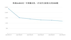 2021年6月荣威i6 MAX销量及报价 近几月销量走势一览