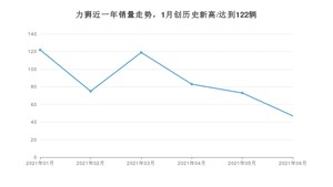 斯巴鲁力狮 2021年6月份销量数据发布 共47台