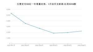 五菱宏光S3 2021年6月份销量数据发布 共2220台