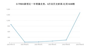 2021年6月大众C-TREK蔚领销量如何？ 在紧凑型车中排名怎么样？